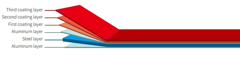Moldes de acero aluminizado con recubrimiento