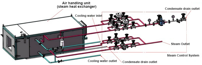 Sistema integrado de tratamiento de aire y calefacción/humidificación
